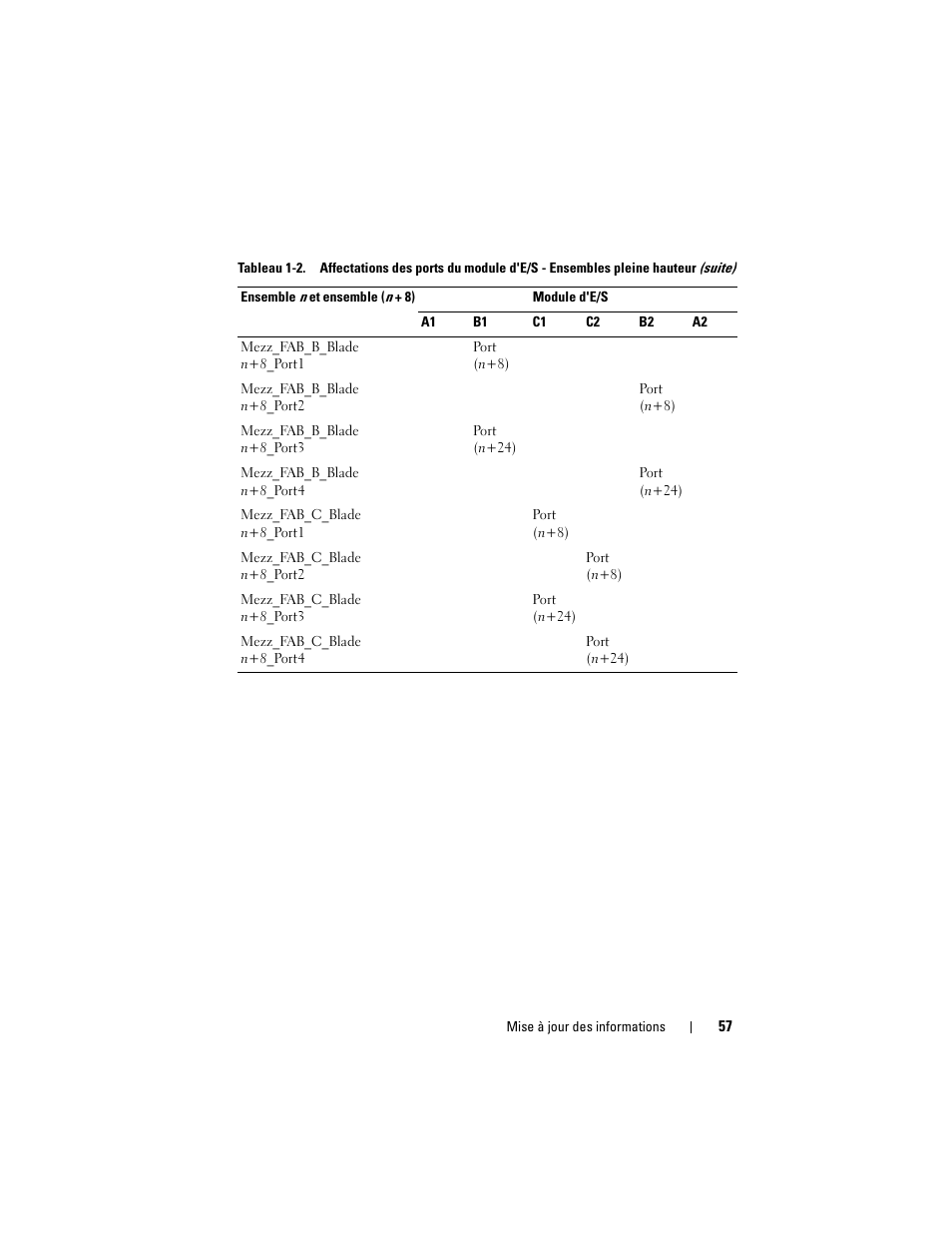 Dell PowerEdge M610x User Manual | Page 57 / 186