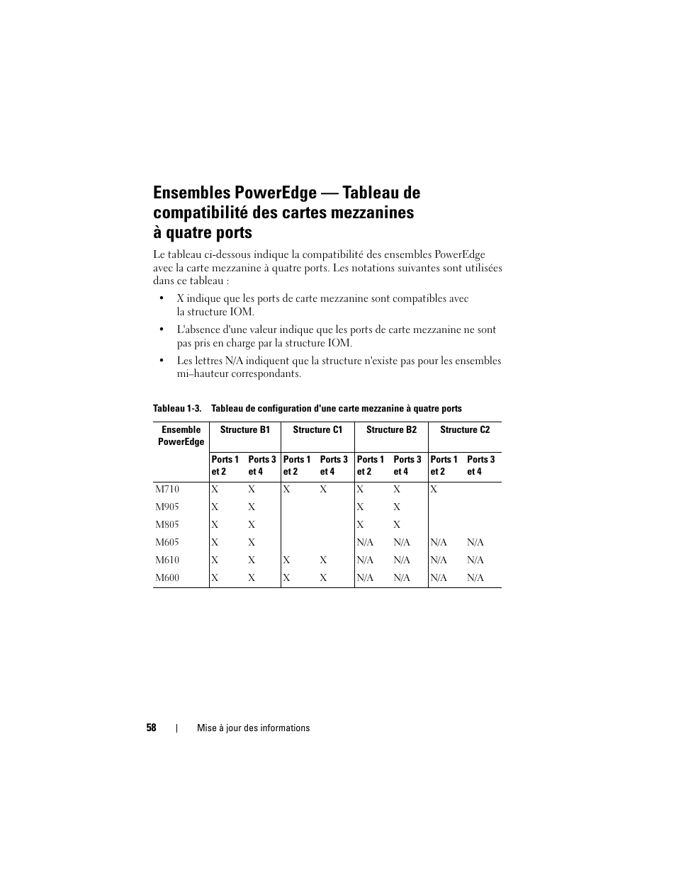 Dell PowerEdge M610x User Manual | Page 58 / 186