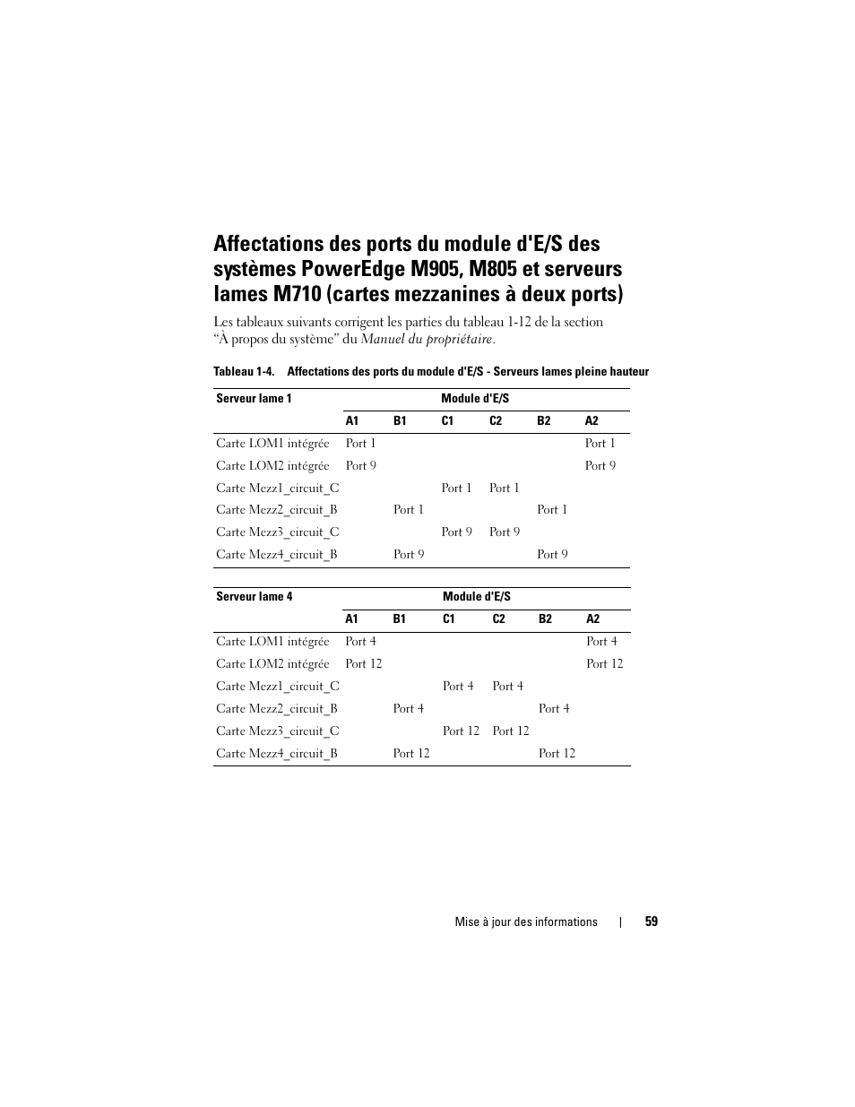 Dell PowerEdge M610x User Manual | Page 59 / 186