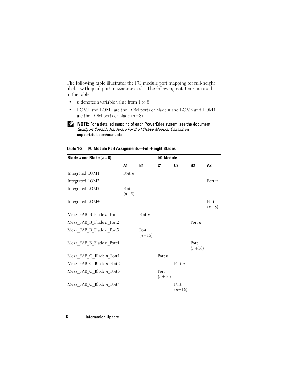 Dell PowerEdge M610x User Manual | Page 6 / 186