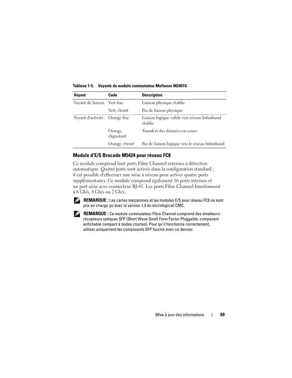 Module d'e/s brocade m5424 pour réseau fc8 | Dell PowerEdge M610x User Manual | Page 69 / 186
