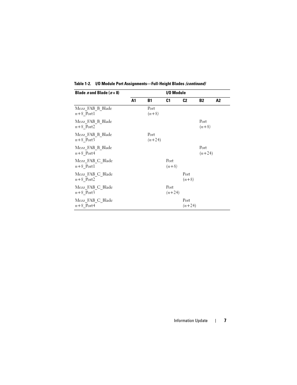 Dell PowerEdge M610x User Manual | Page 7 / 186