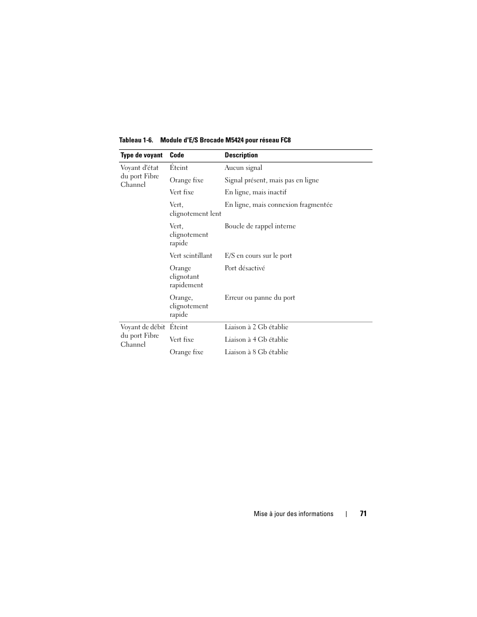 Dell PowerEdge M610x User Manual | Page 71 / 186