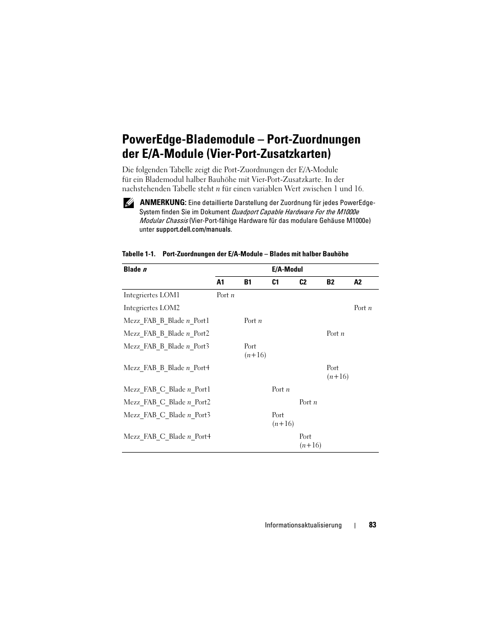 Dell PowerEdge M610x User Manual | Page 83 / 186