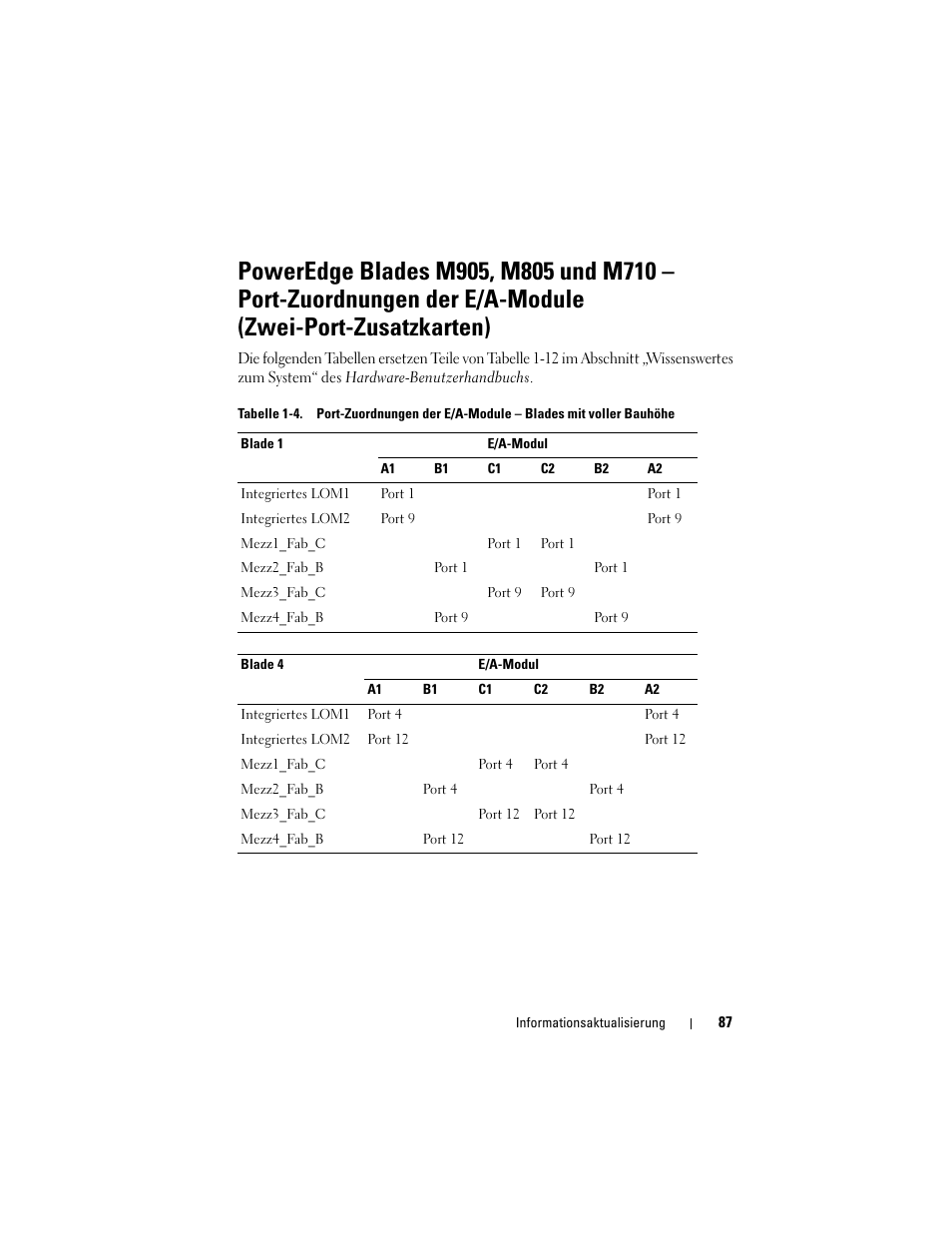 Dell PowerEdge M610x User Manual | Page 87 / 186