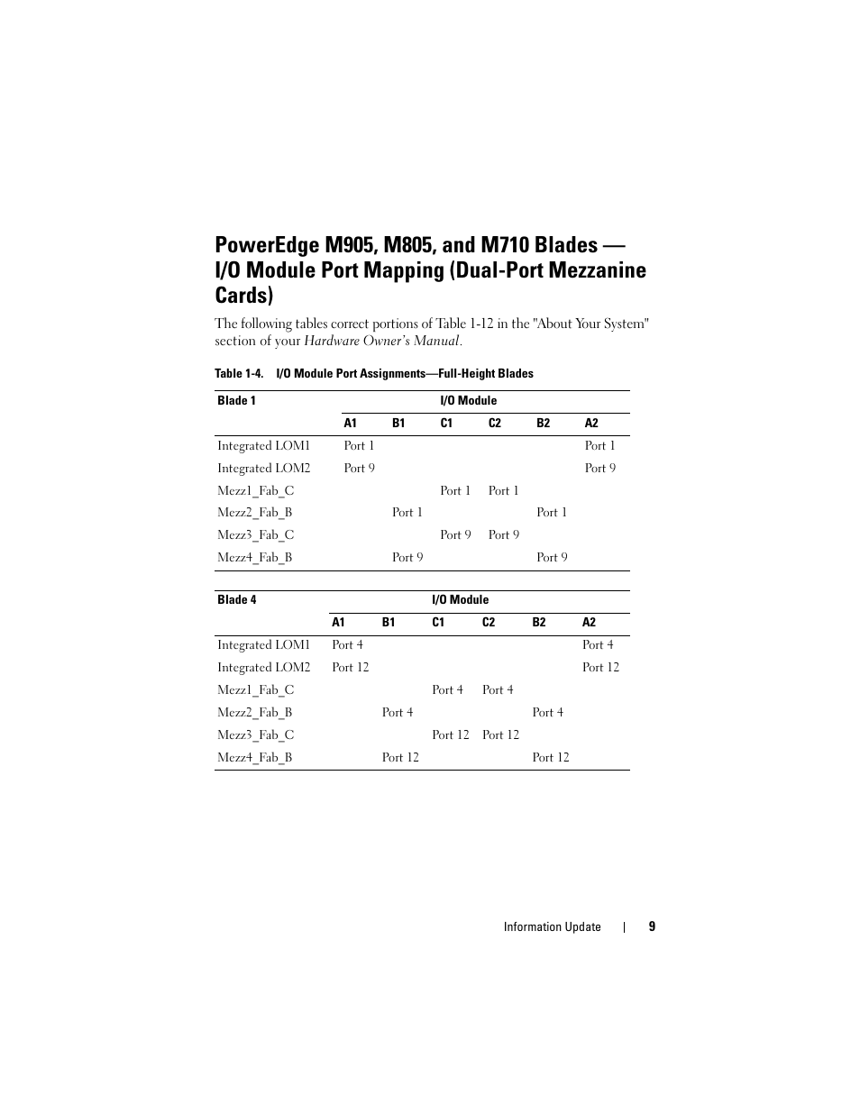 Dell PowerEdge M610x User Manual | Page 9 / 186