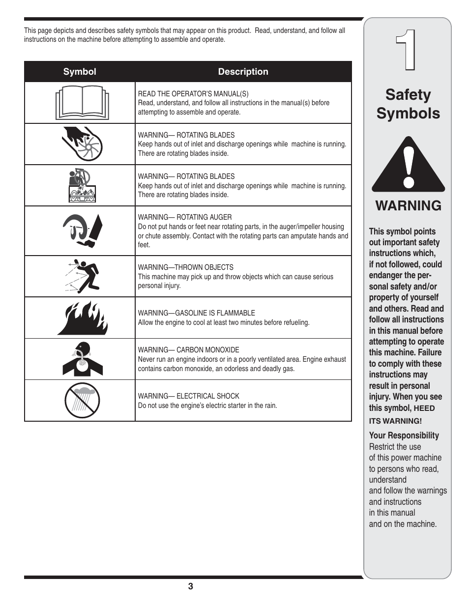 Safety symbols, Warning | Bolens 2P5 User Manual | Page 3 / 32