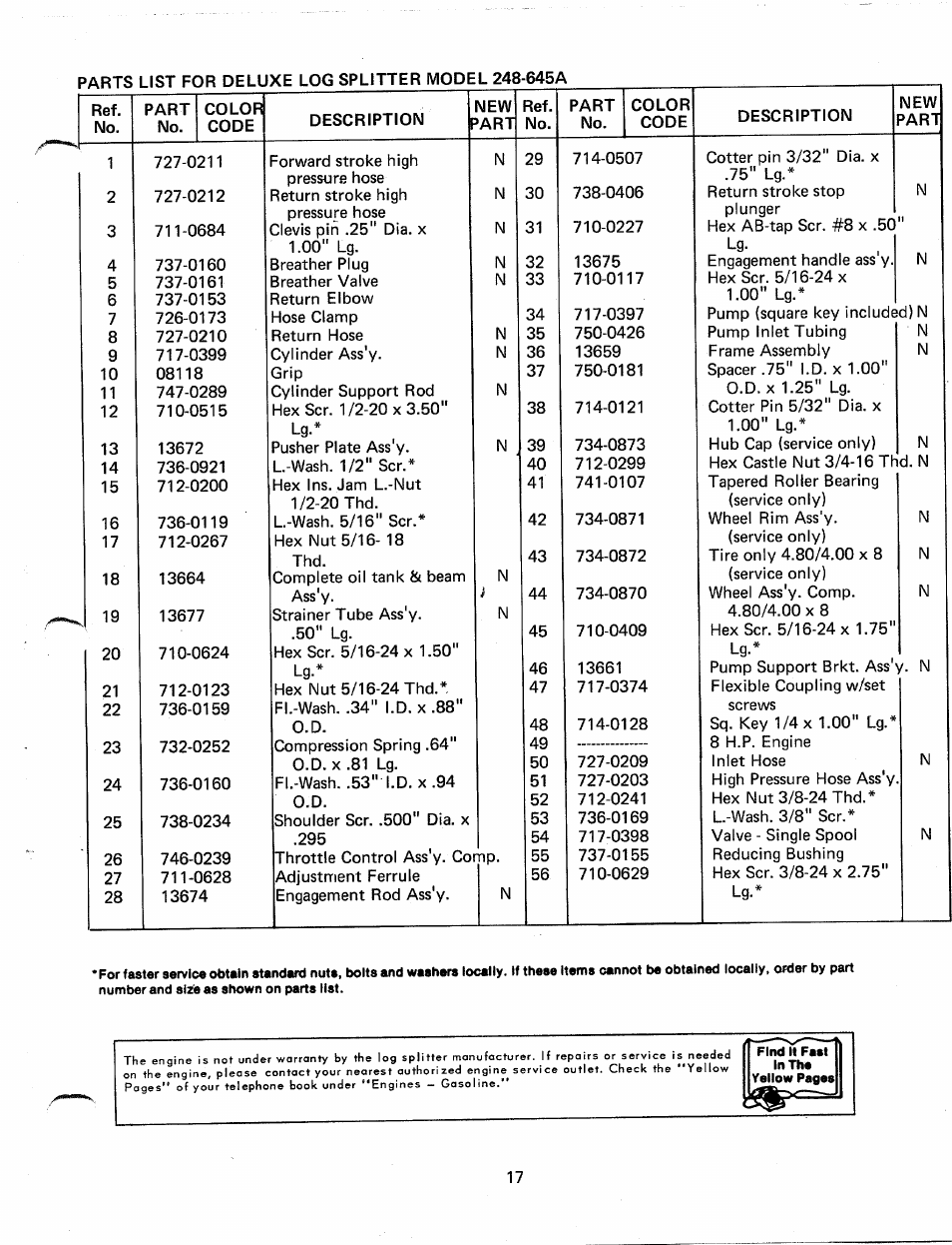 Bolens 248-645A User Manual | Page 17 / 19