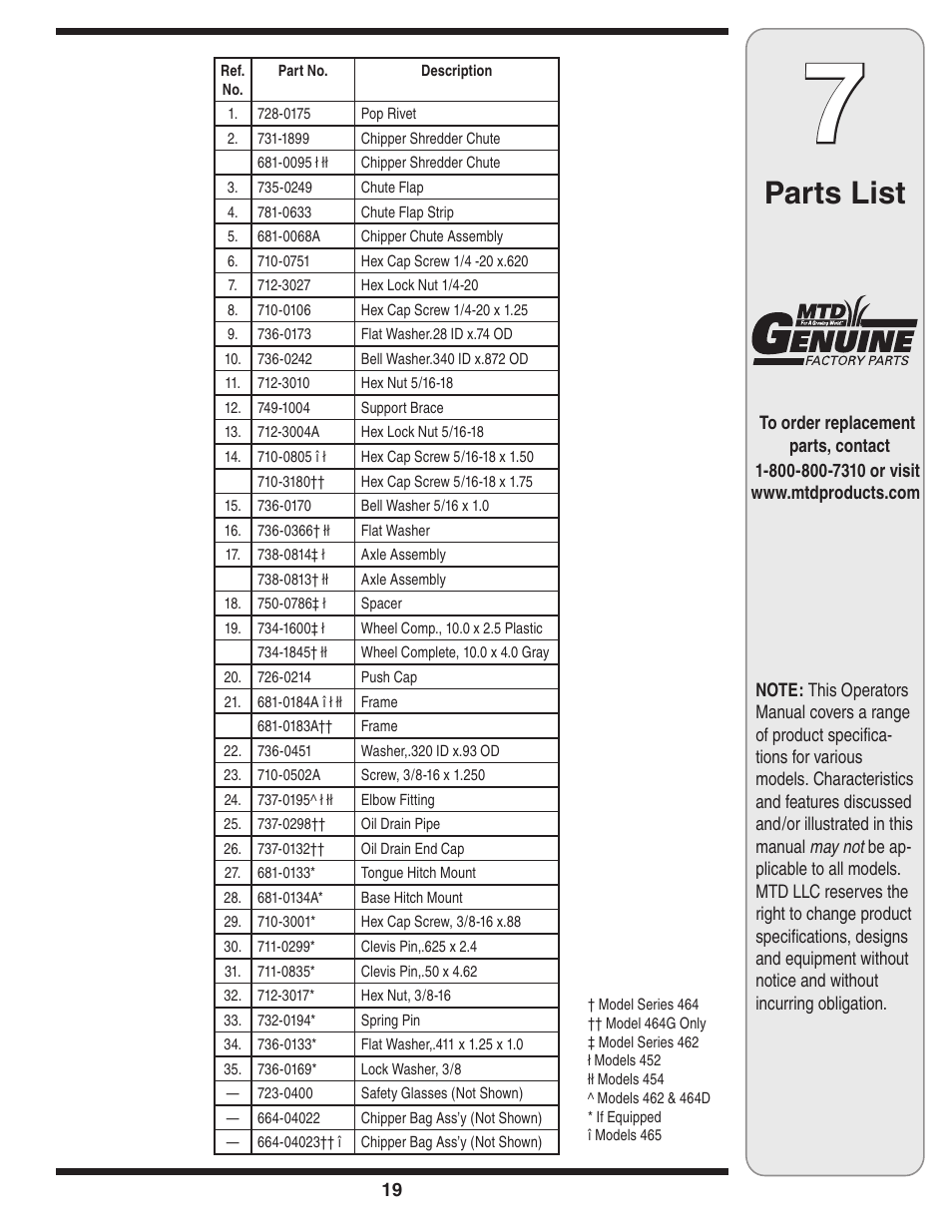 Parts list | Bolens 452 Thru 465 User Manual | Page 19 / 20