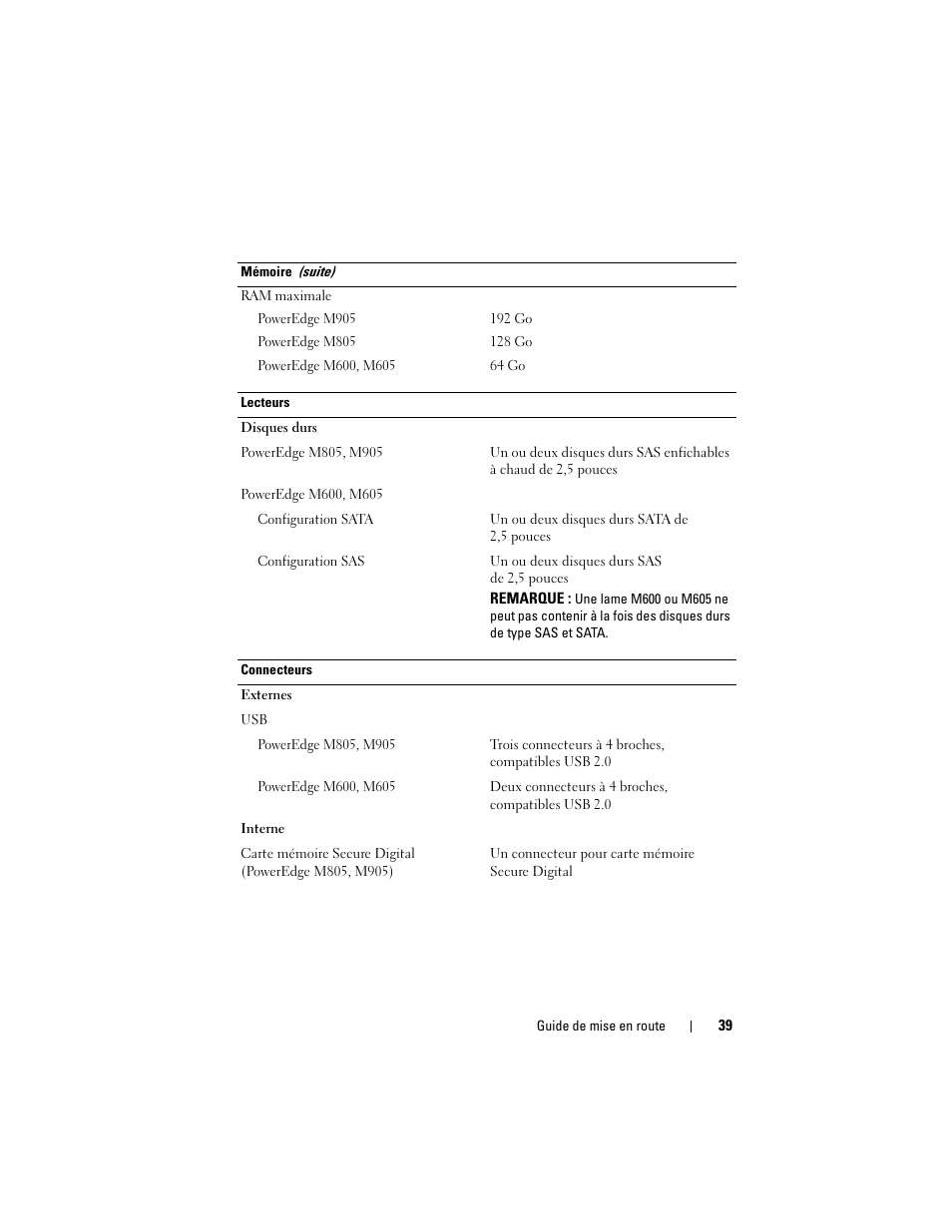 Dell PowerEdge M600 User Manual | Page 41 / 90