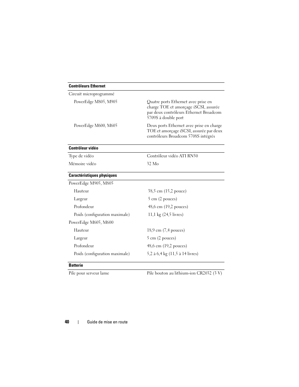 Dell PowerEdge M600 User Manual | Page 42 / 90