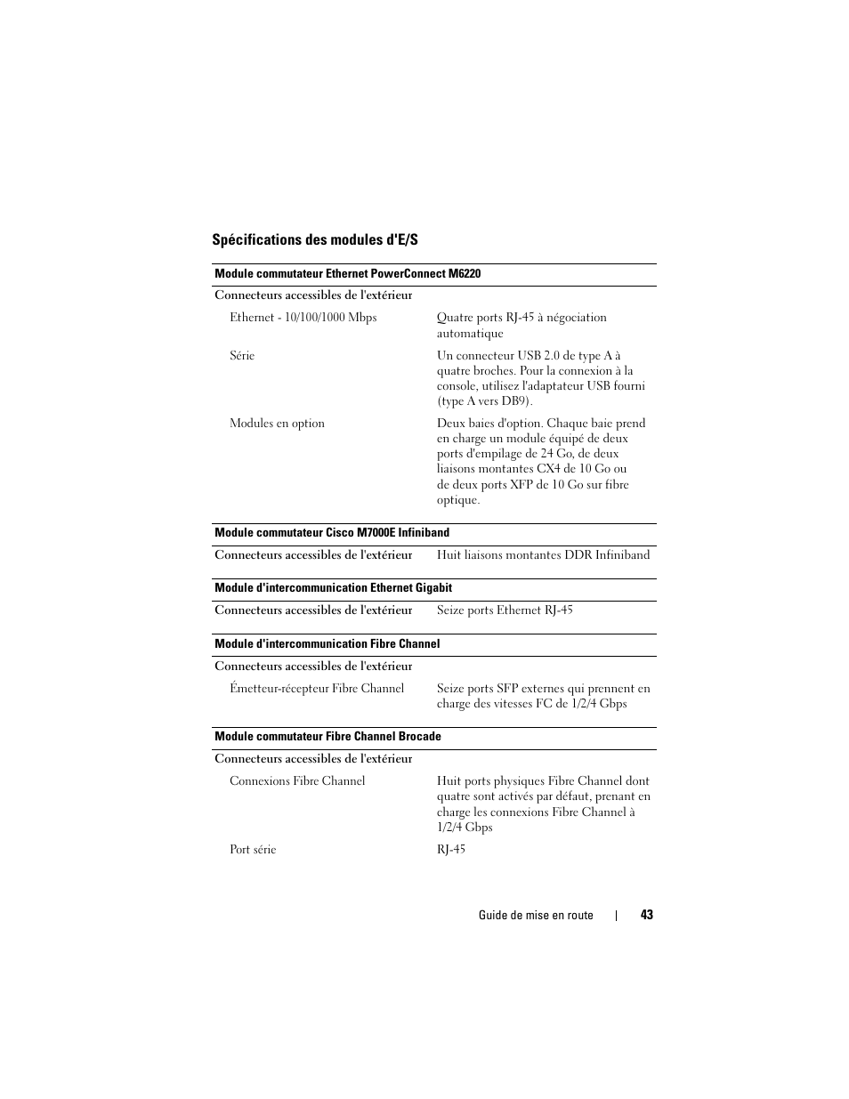 Dell PowerEdge M600 User Manual | Page 45 / 90