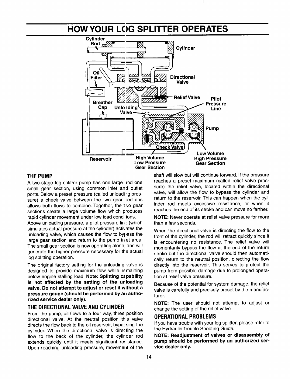 How your log splitter operates, The pump, The directional valve and cylinder | Dperatidnal prdblems | Bolens 522 User Manual | Page 14 / 20