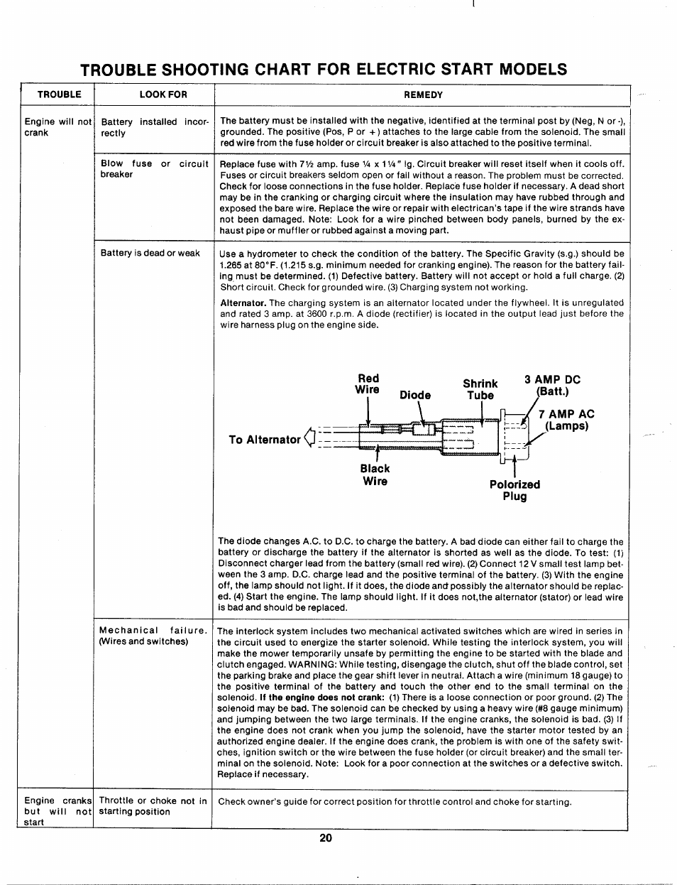 Trouble shooting chart for electric start models | Bolens 140-990A User Manual | Page 20 / 47