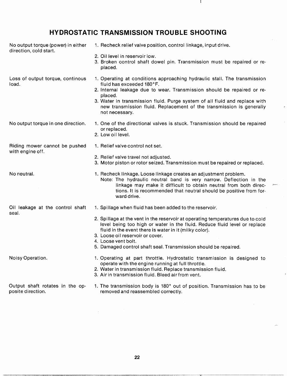 Hydrostatic transmission trouble shooting | Bolens 140-990A User Manual | Page 22 / 47