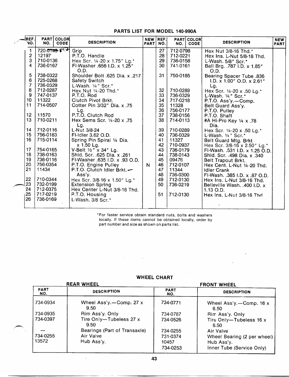 Bolens 140-990A User Manual | Page 43 / 47