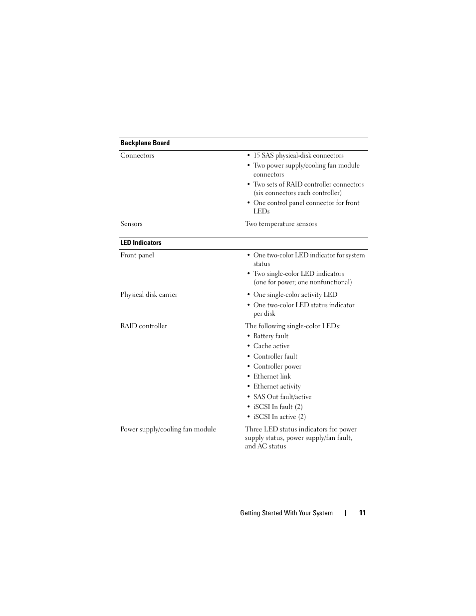 Dell PowerVault MD3000i User Manual | Page 13 / 58