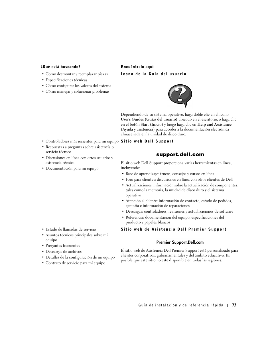 Dell OptiPlex GX60 User Manual | Page 74 / 95