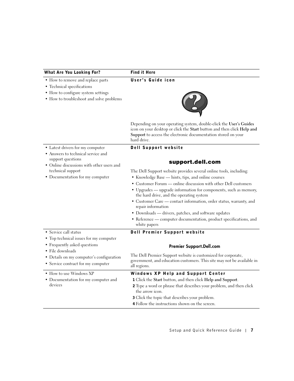 Dell OptiPlex GX60 User Manual | Page 8 / 95