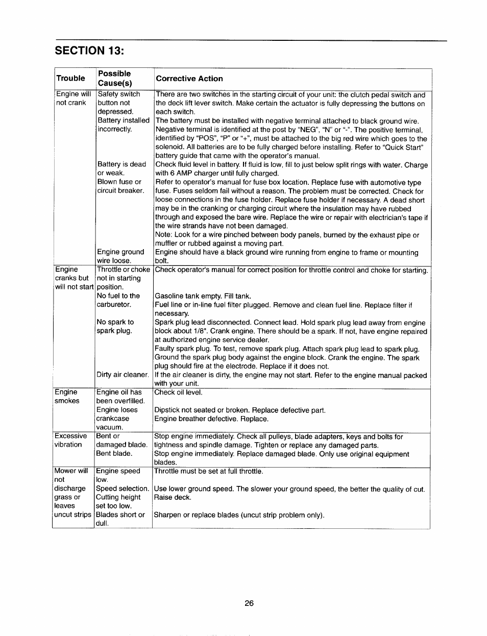 Section 13 | Bolens 820 thru 829 User Manual | Page 26 / 27