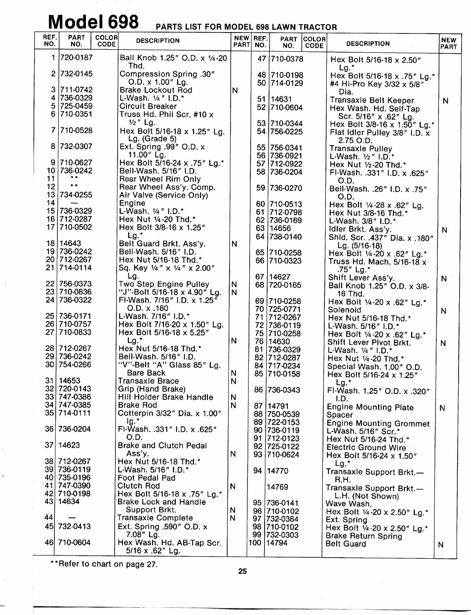 Model 698 | Bolens 132-698A User Manual | Page 25 / 35