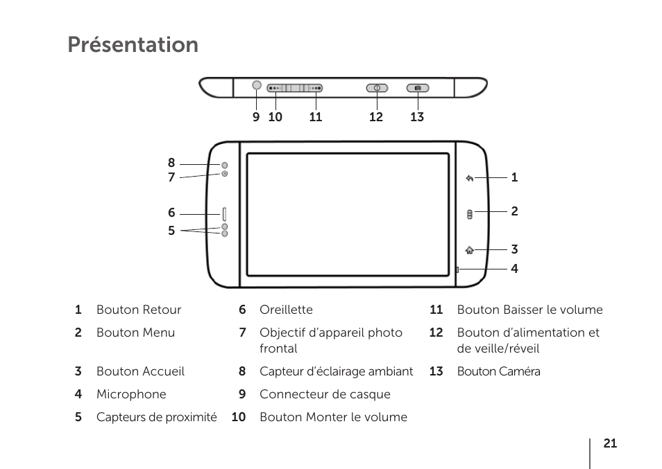 Présentation | Dell STREAK mobile User Manual | Page 23 / 84