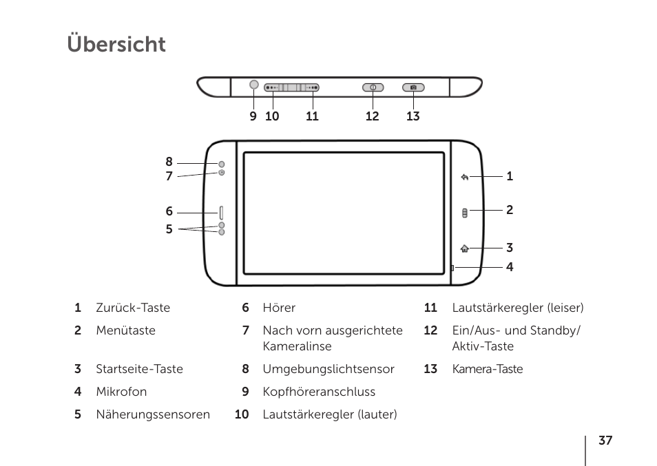 Übersicht | Dell STREAK mobile User Manual | Page 39 / 84