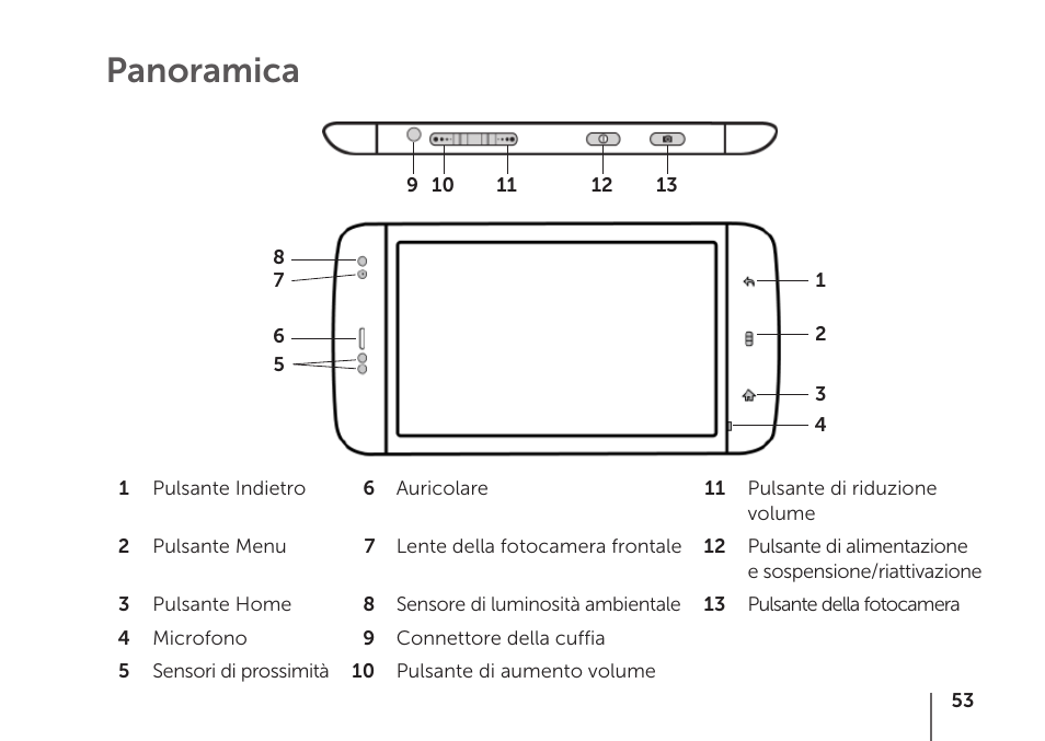 Panoramica | Dell STREAK mobile User Manual | Page 55 / 84