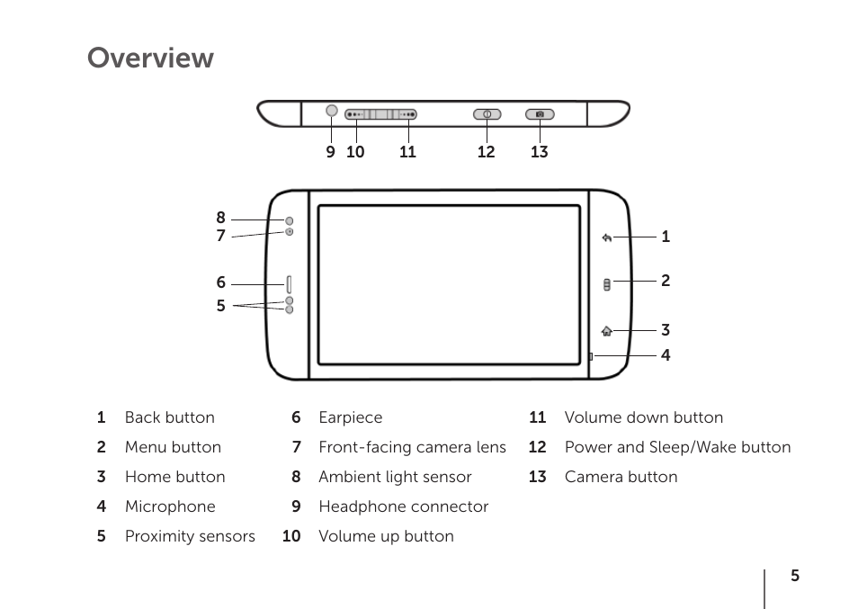 Overview | Dell STREAK mobile User Manual | Page 7 / 84