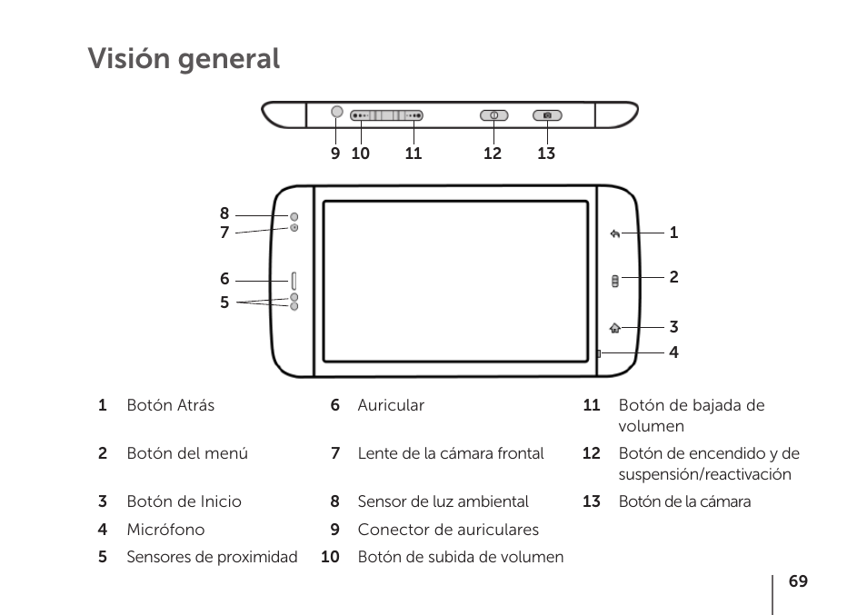 Visión general | Dell STREAK mobile User Manual | Page 71 / 84