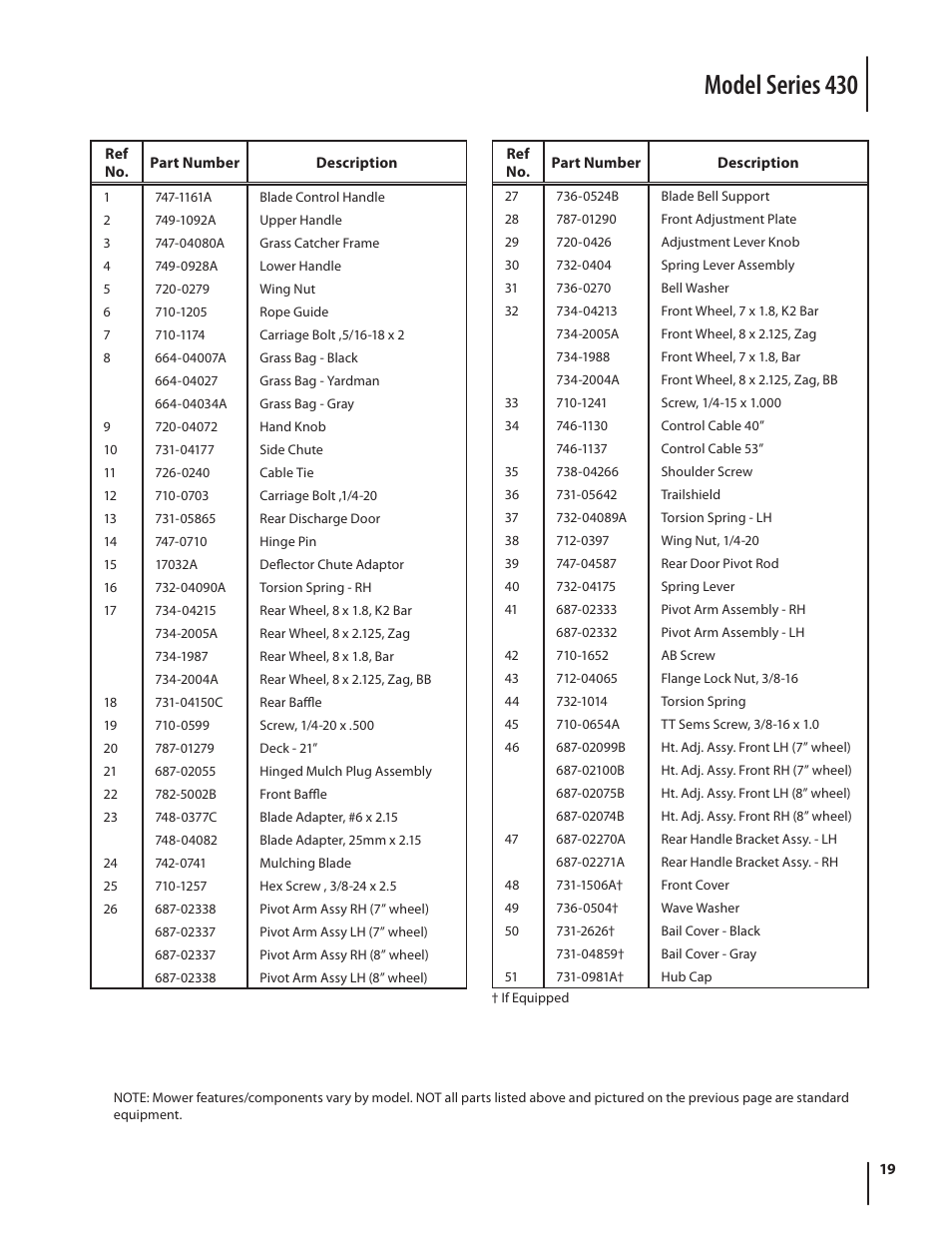 Model series 430 | MTD Series 430 User Manual | Page 19 / 20