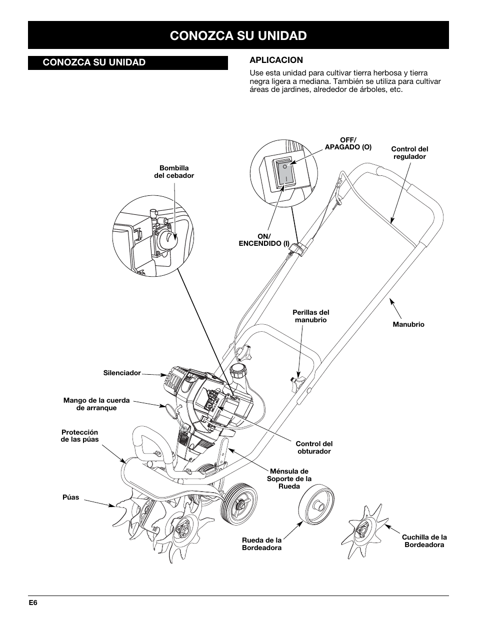 Conozca su unidad | Troy-Bilt TB144 User Manual | Page 52 / 72