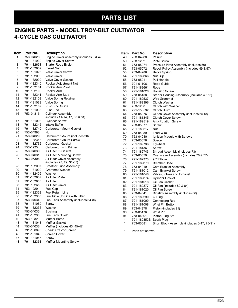 Parts list | Troy-Bilt TB144 User Manual | Page 69 / 72