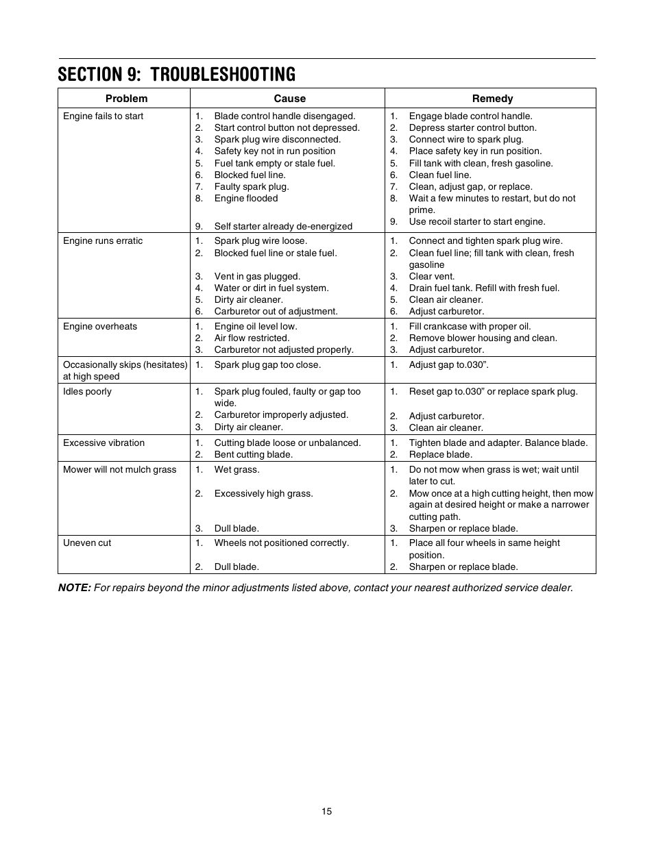 MTD 21” Self Starter 589 User Manual | Page 15 / 18