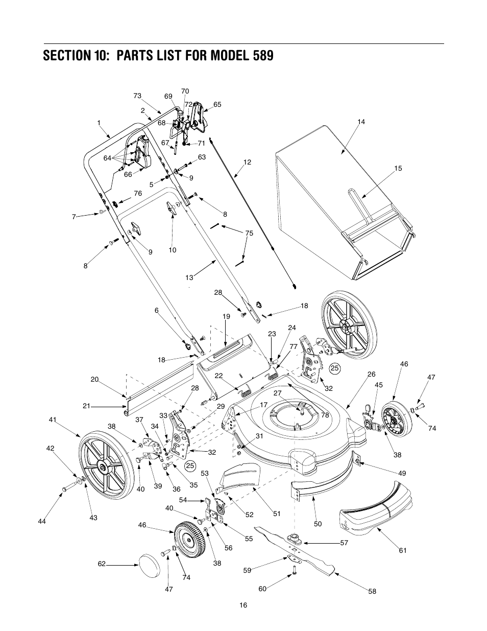 MTD 21” Self Starter 589 User Manual | Page 16 / 18