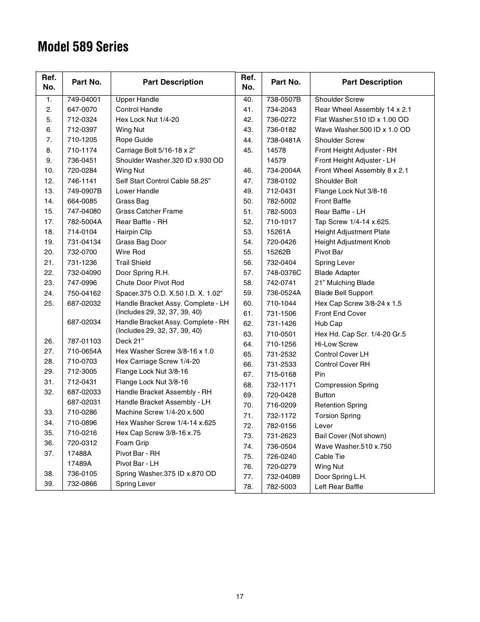 Model 589 series | MTD 21” Self Starter 589 User Manual | Page 17 / 18