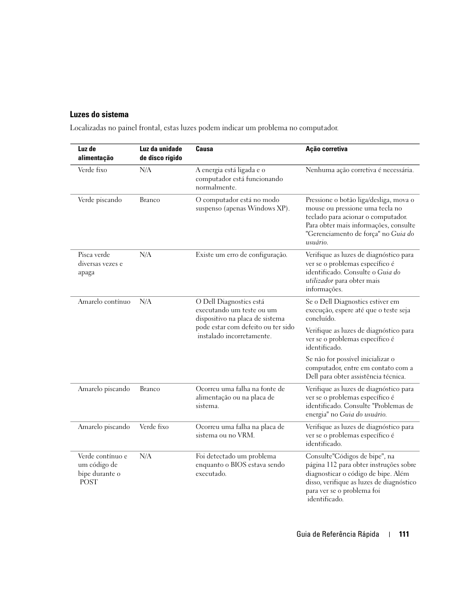 Luzes do sistema | Dell Precision 470 User Manual | Page 111 / 168