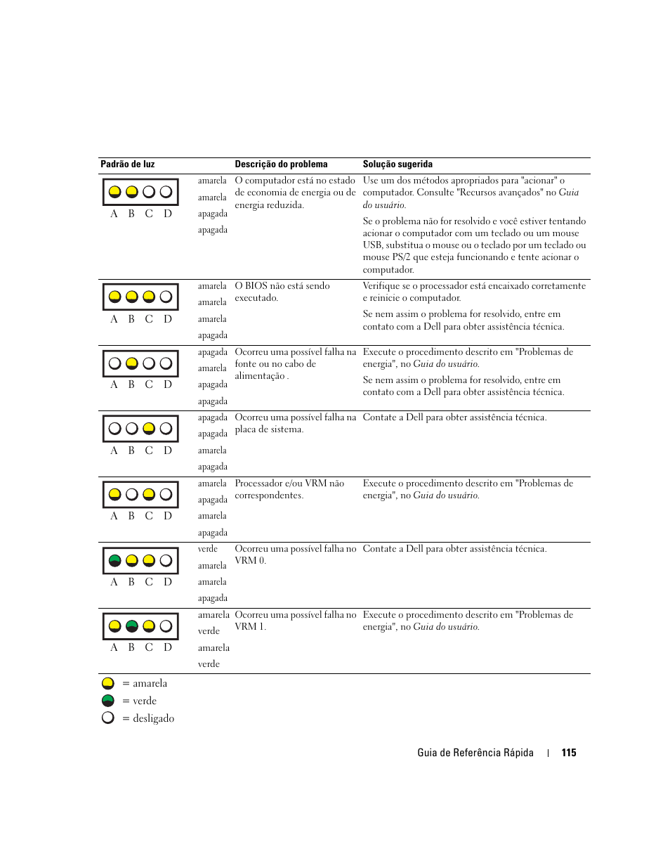 Dell Precision 470 User Manual | Page 115 / 168