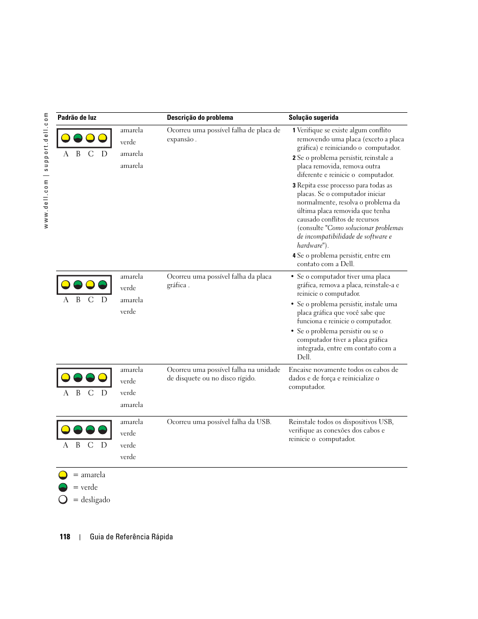 Dell Precision 470 User Manual | Page 118 / 168