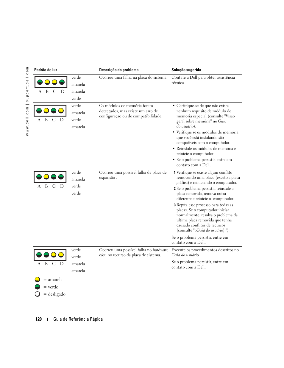 Dell Precision 470 User Manual | Page 120 / 168