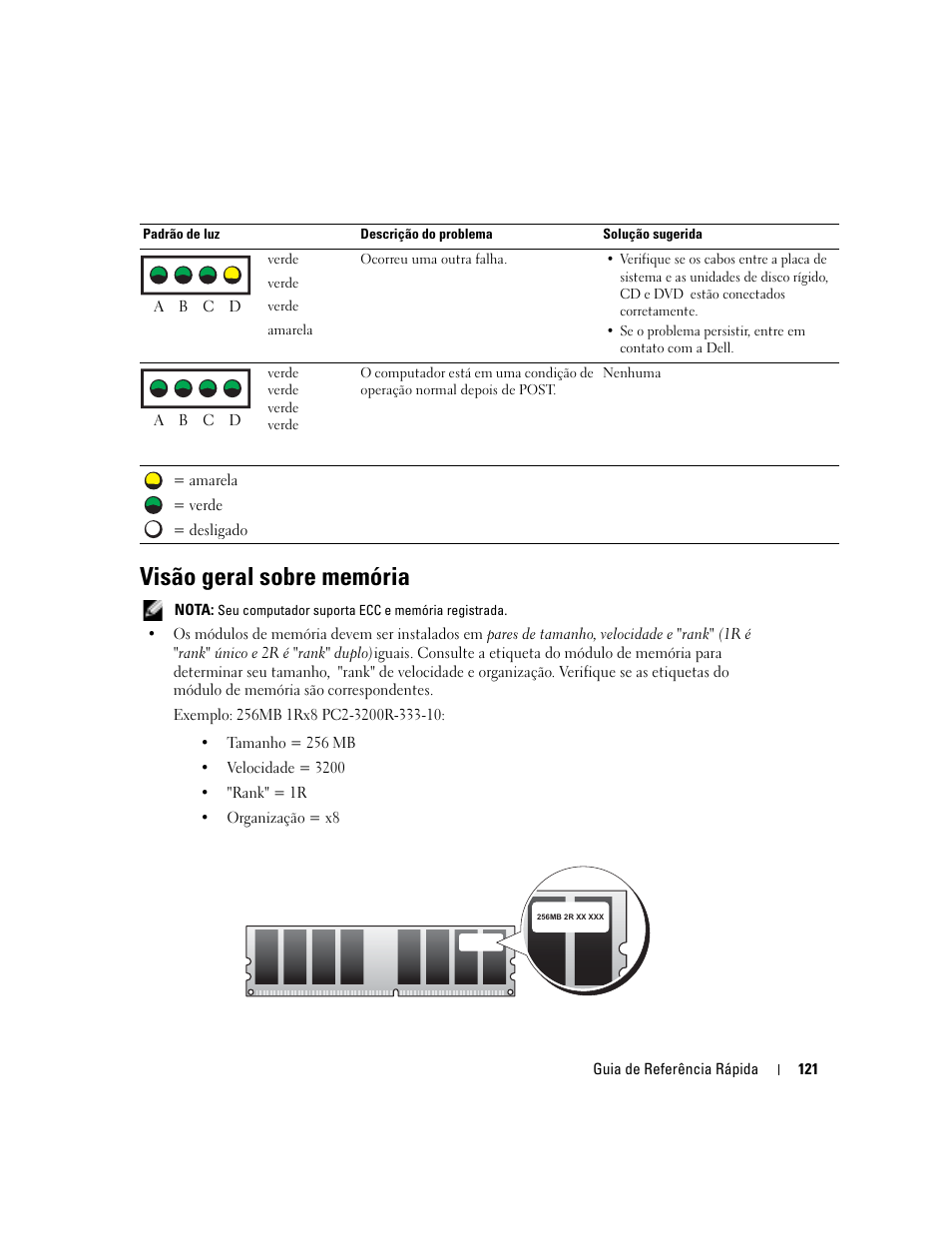 Visão geral sobre memória | Dell Precision 470 User Manual | Page 121 / 168