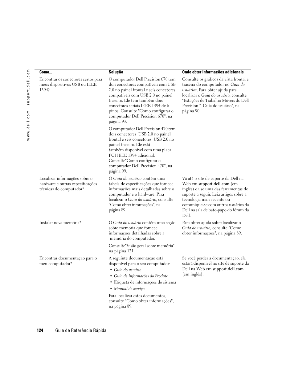 Dell Precision 470 User Manual | Page 124 / 168