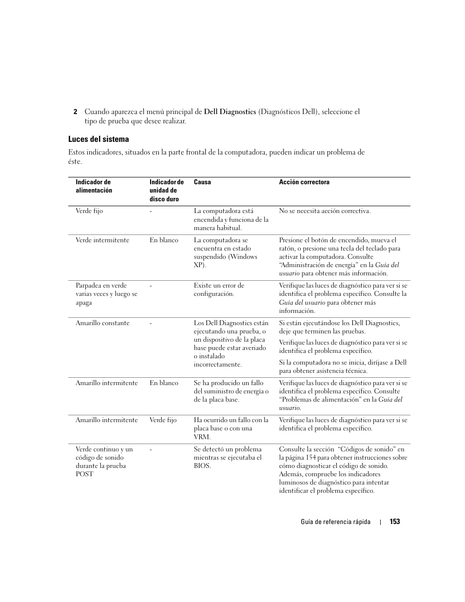 Luces del sistema | Dell Precision 470 User Manual | Page 153 / 168