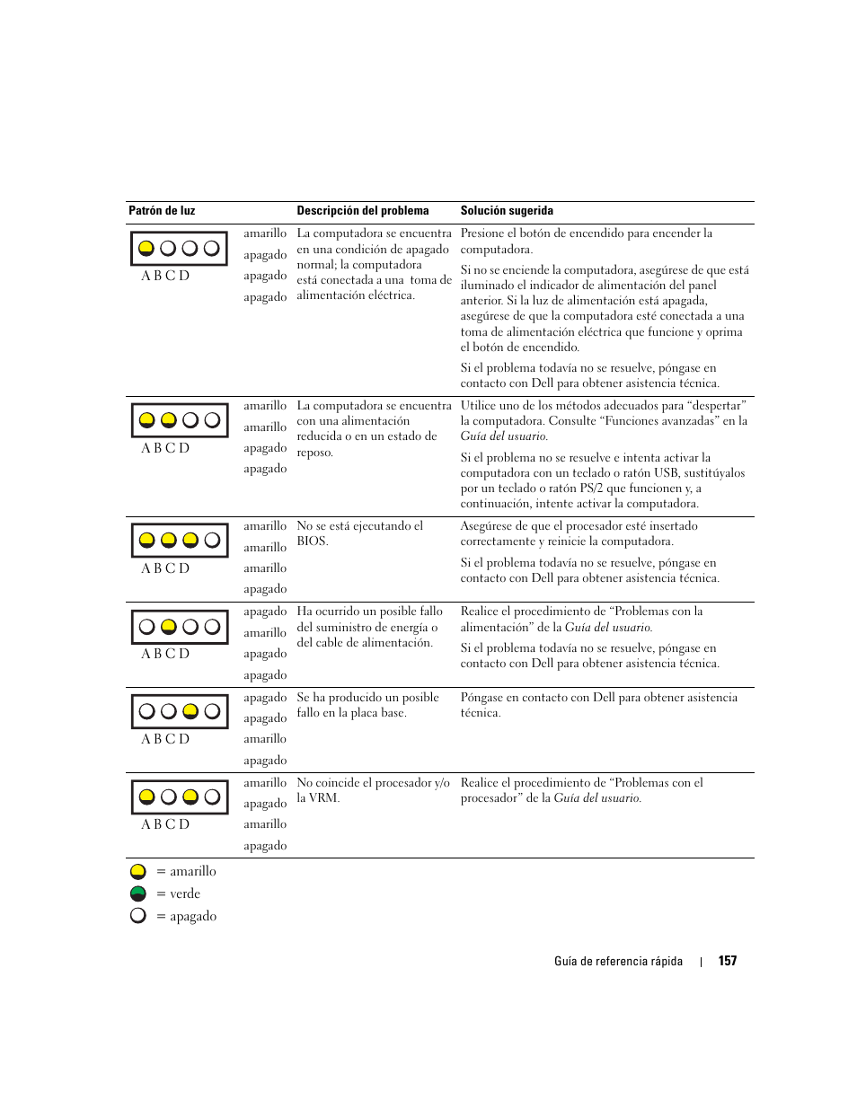 Dell Precision 470 User Manual | Page 157 / 168