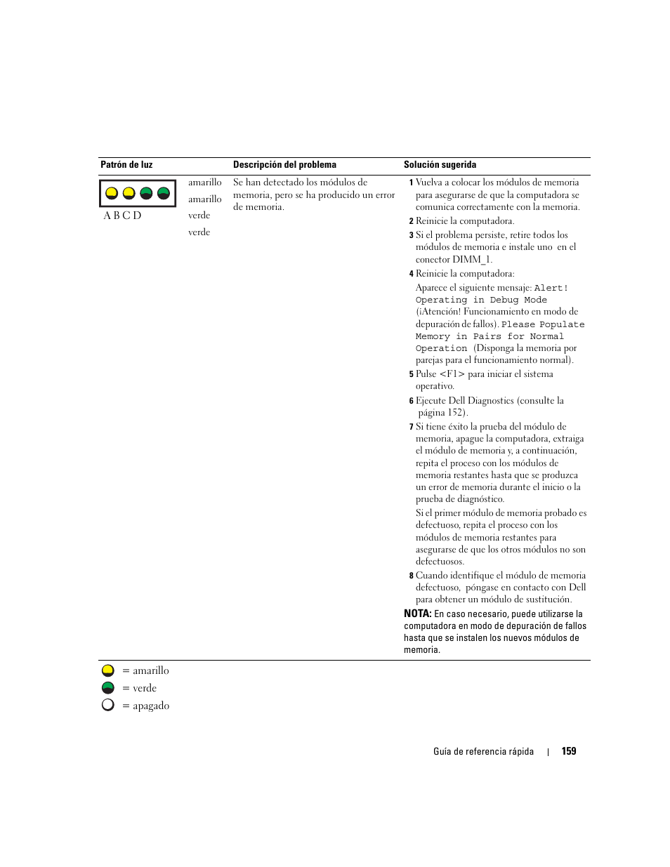 Dell Precision 470 User Manual | Page 159 / 168
