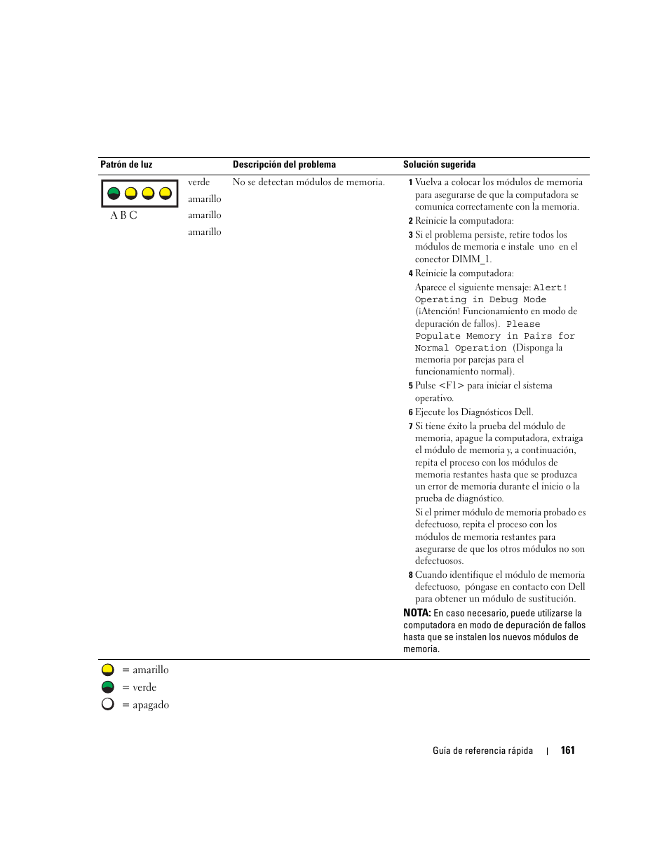 Dell Precision 470 User Manual | Page 161 / 168