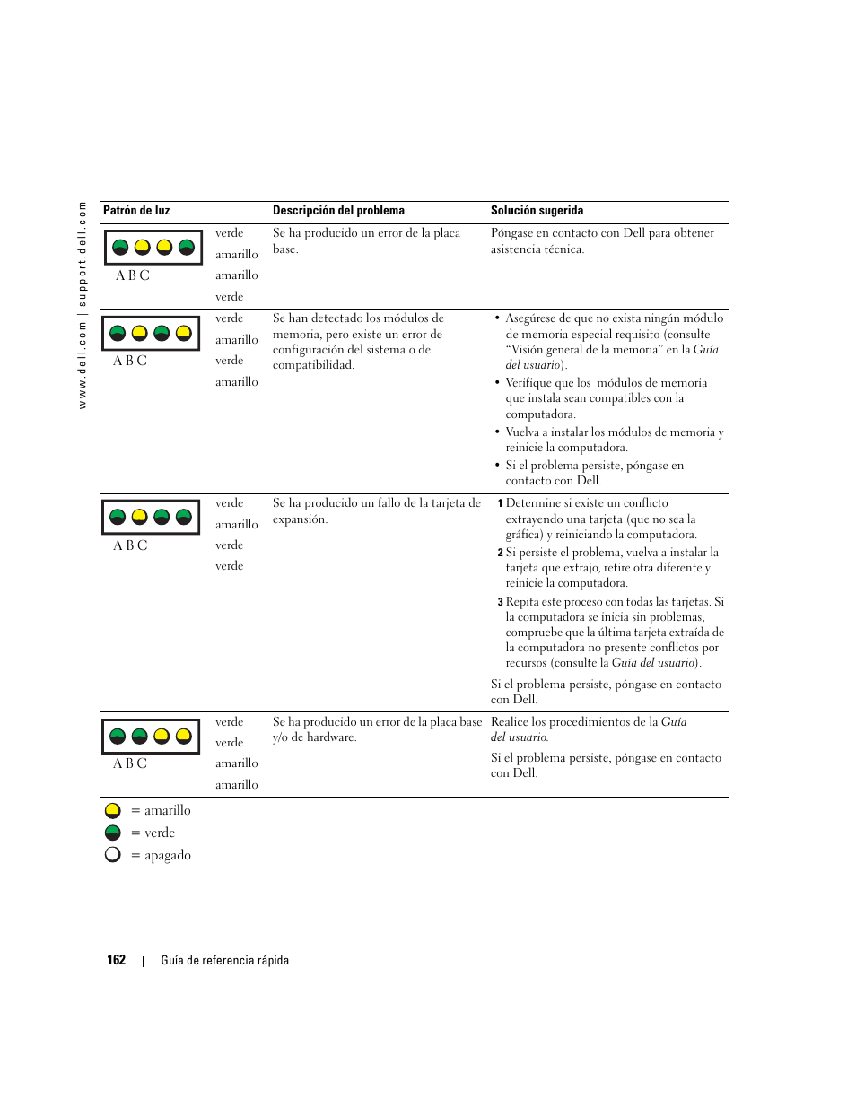 Dell Precision 470 User Manual | Page 162 / 168