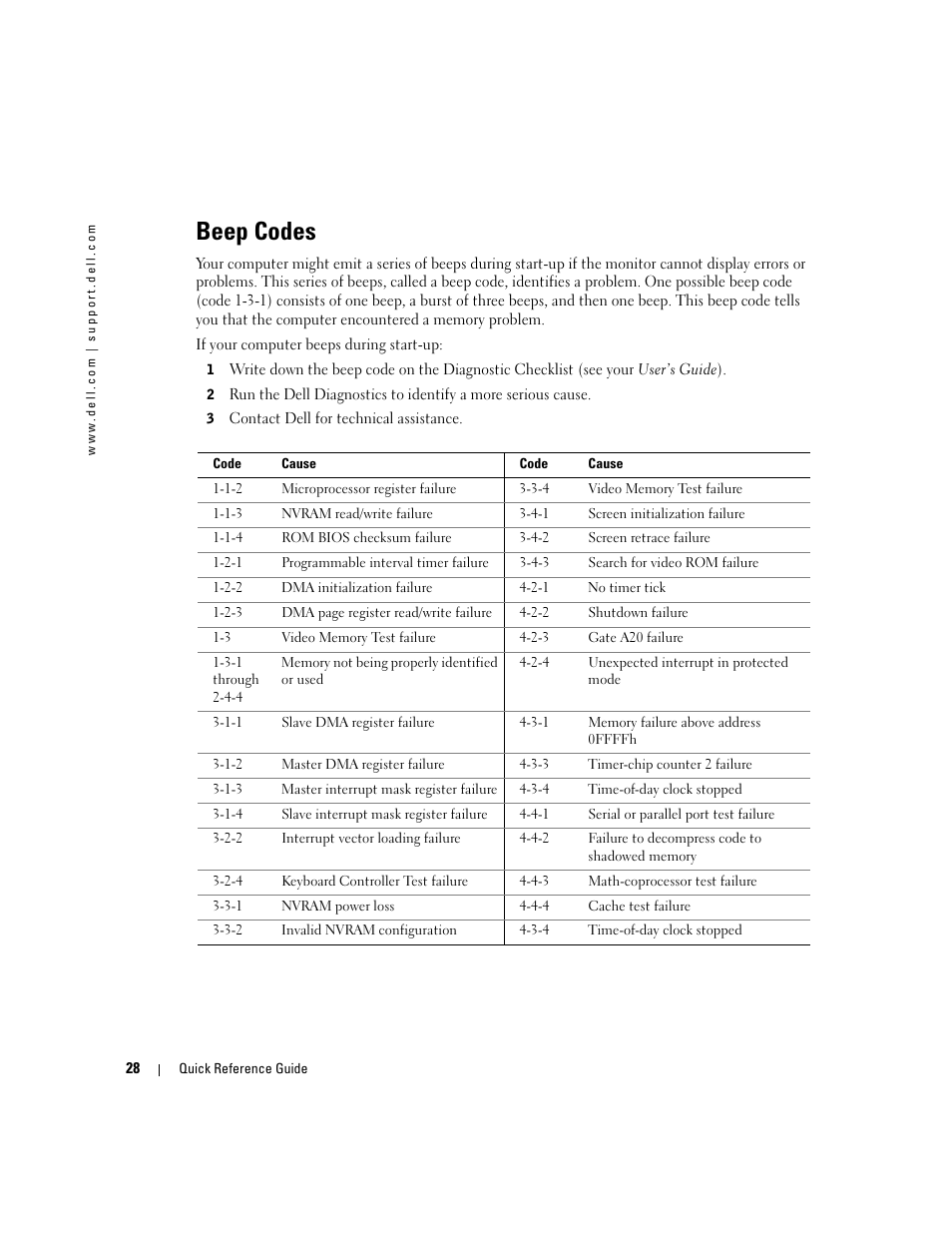 Beep codes | Dell Precision 470 User Manual | Page 28 / 168