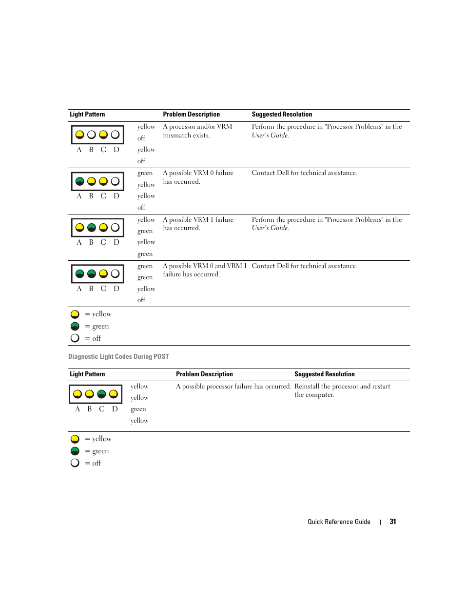 Dell Precision 470 User Manual | Page 31 / 168