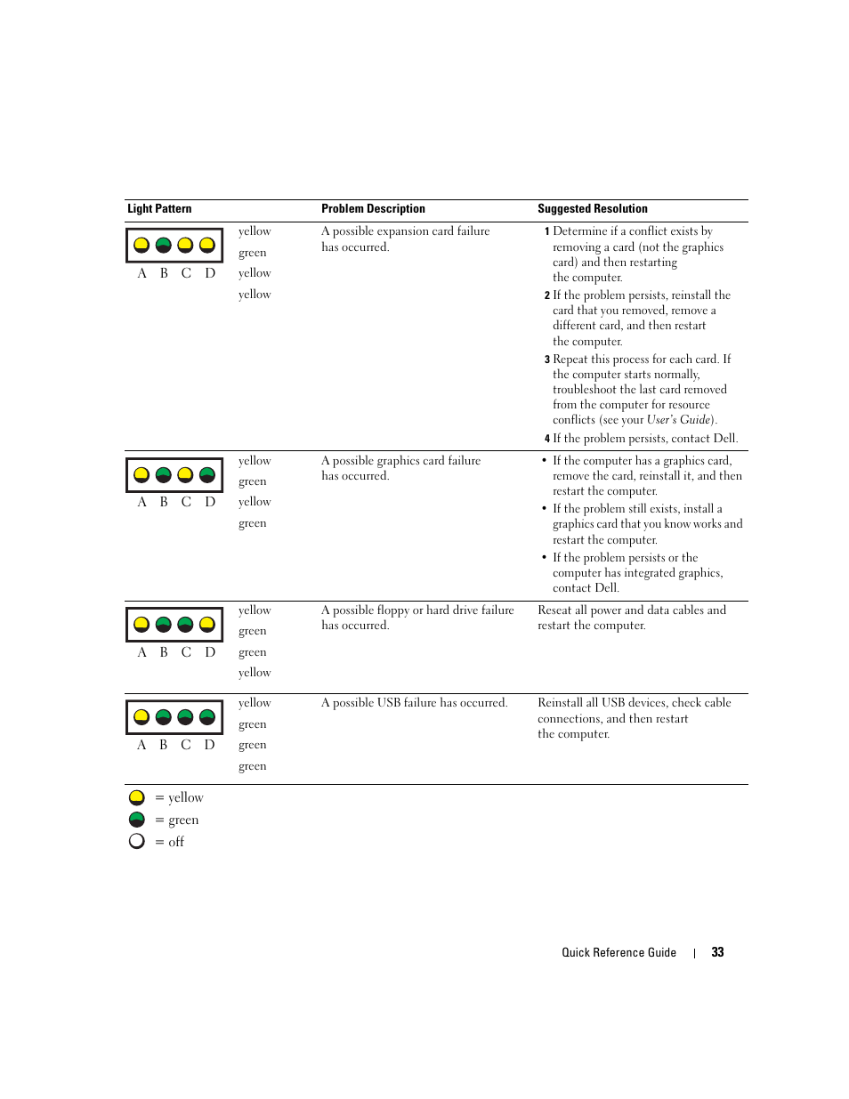 Dell Precision 470 User Manual | Page 33 / 168